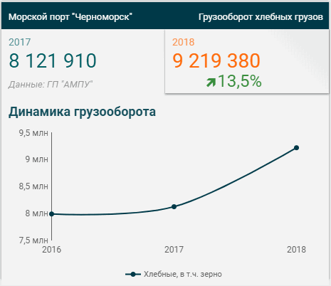 Odoo изображение и текстовый блок