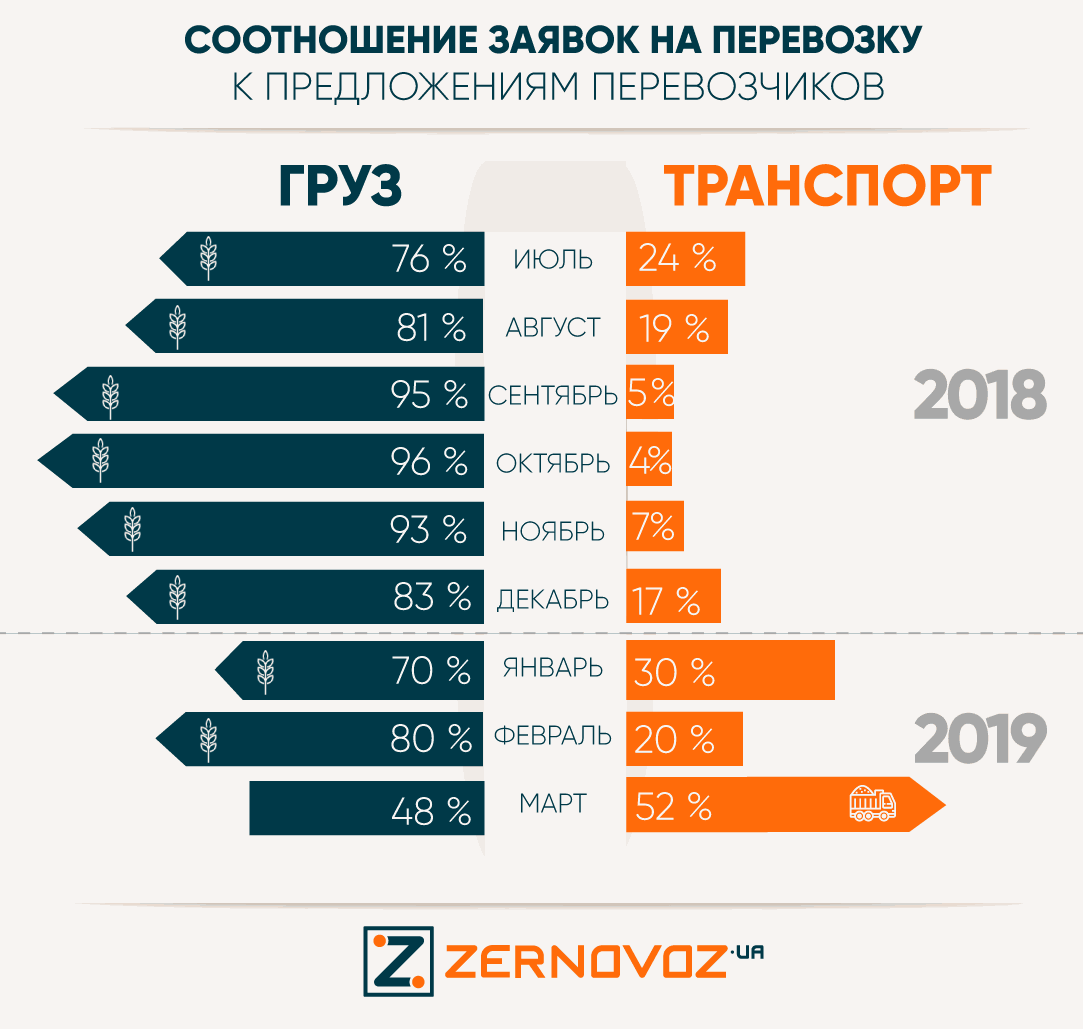 Ставки на спот: - Онлайн сервис Зерновоз.юаМонтажная область 3