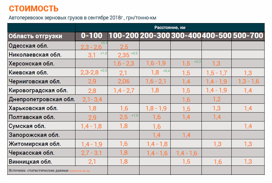 Рассчитать Стоимость Поставки